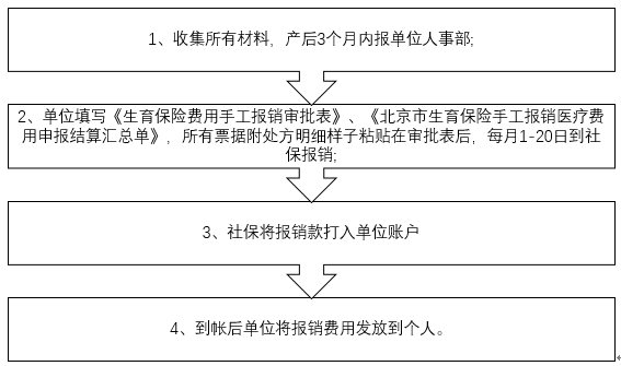 引产手术大概要多少钱