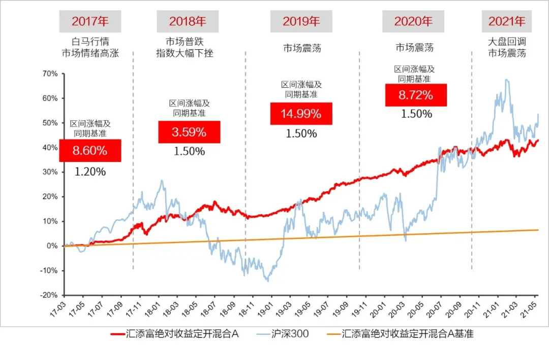 硬盘盒与衬衣包装机哪个好