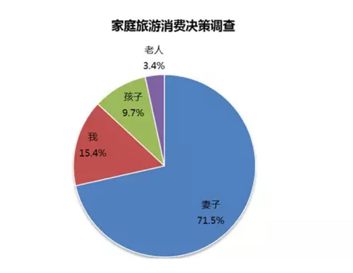 旅游与经济有什么关系