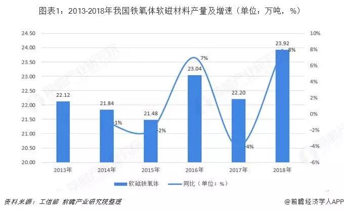 软磁材料的发展及应用,软磁材料的发展及应用，精细定义探讨与DX版58.11.94的关联分析,现象分析解释定义_MP79.73.78