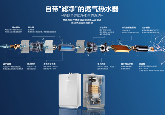 清洗热水器这个行业怎么样