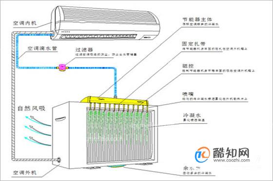 散热扇接线方法