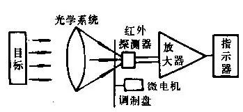 热电阻断线什么原因