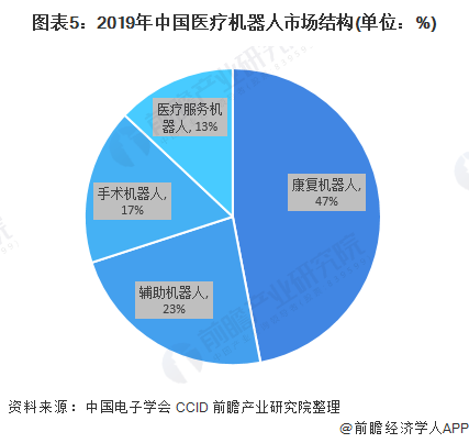 消毒机器人的商业模式