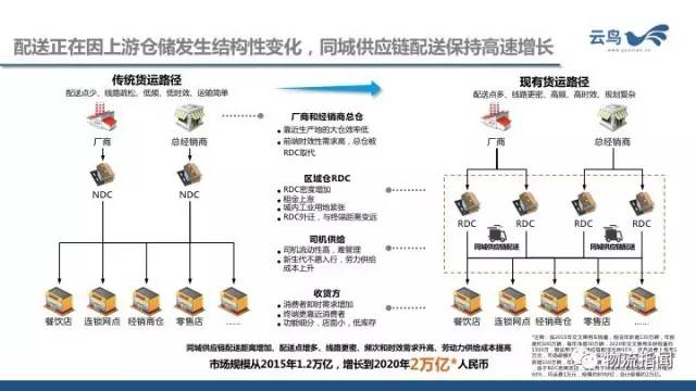 电线仓库