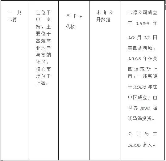 健身俱乐部管理结构包括