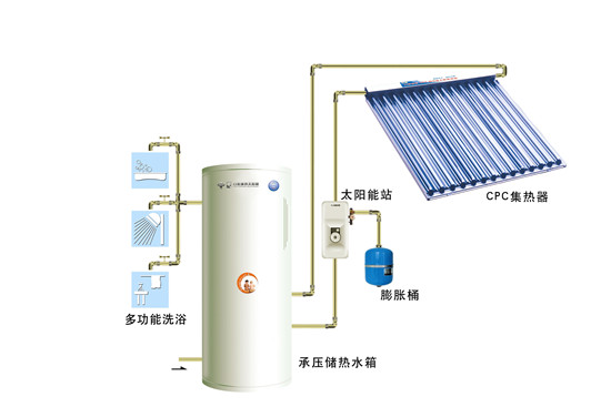 太阳能热水器硅胶套安装方法