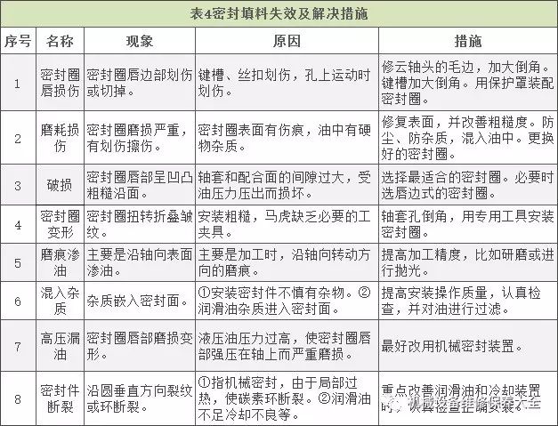 金属器械消毒方法