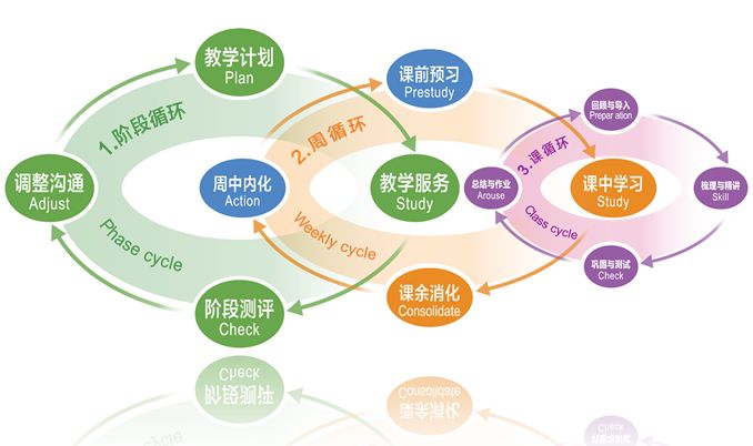 长春医科医院联系方式