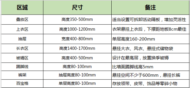 更衣柜使用规范