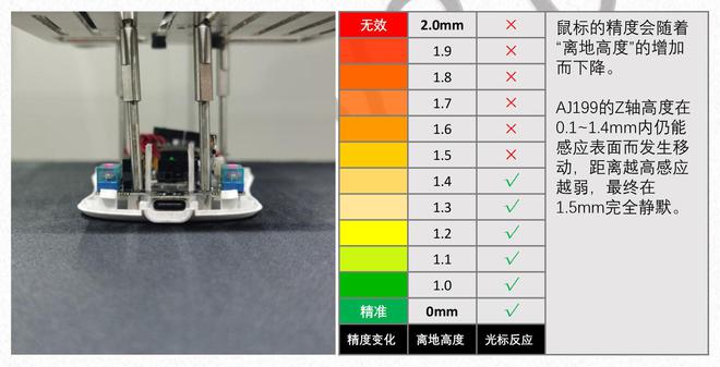 眼镜测试仪器