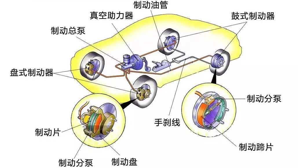 压缩机油的作用有