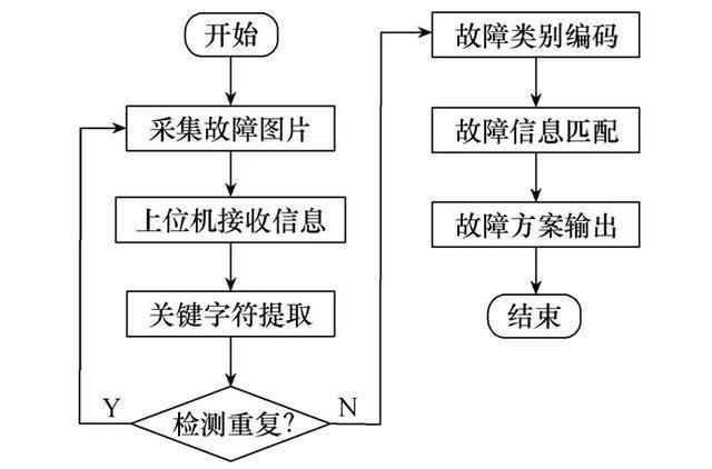 切割机怎么更换