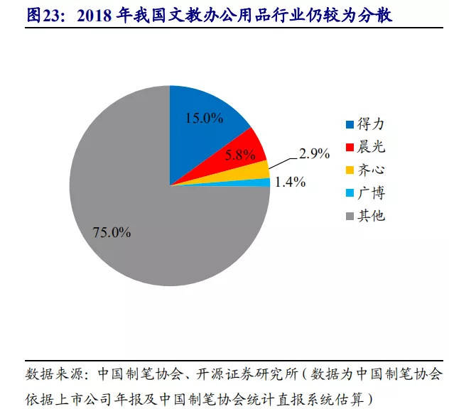 文教用品属于什么行业