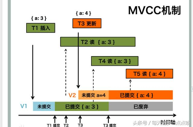 扶手拉杆