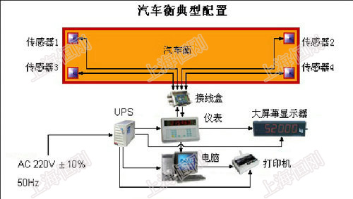 货车温度传感器工作原理