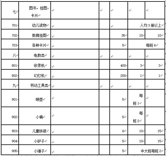 隔膜阀重量表