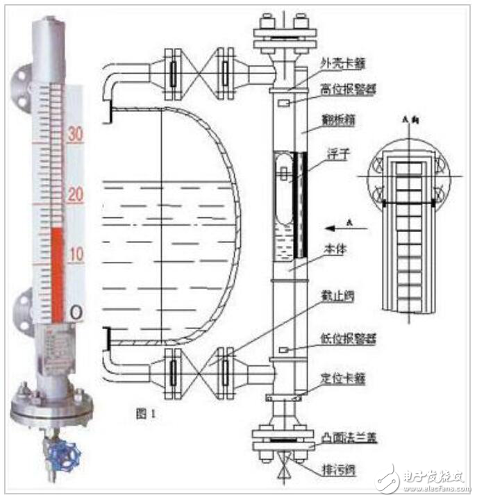 磁翻板液位计带远传工作原理