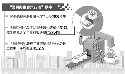 圆度仪价格