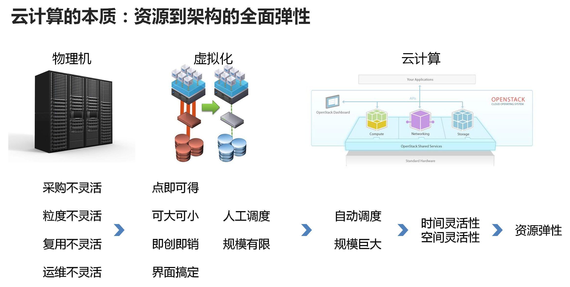 节流装置的安装