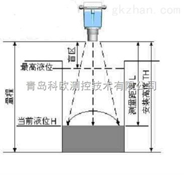 磁翻板液位计接线