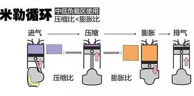 发酵箱技术参数