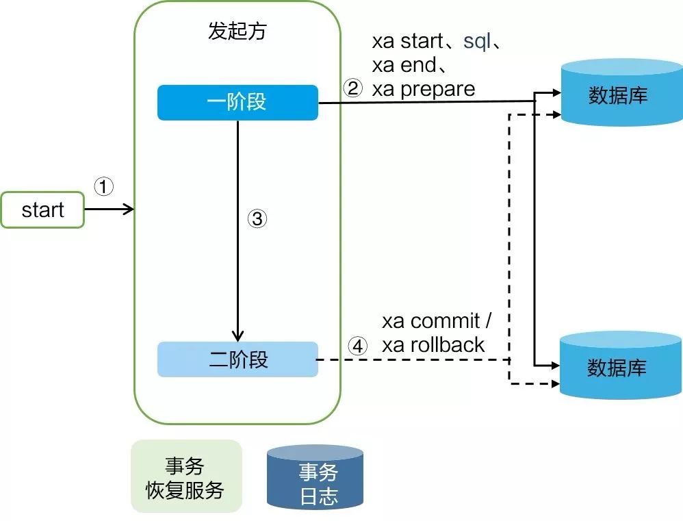 沈飞搬走了吗