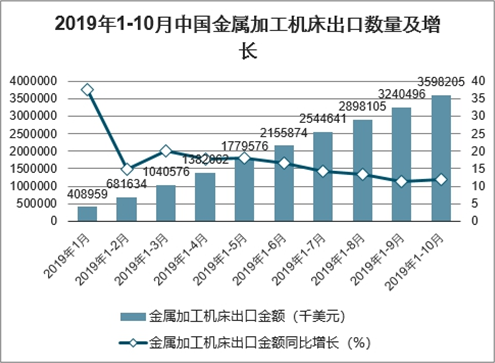 机床附件属于什么行业