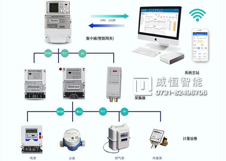 智能门禁系统的工作原理