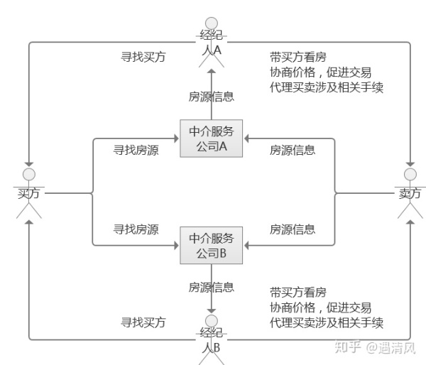 有产品怎么找销售渠道