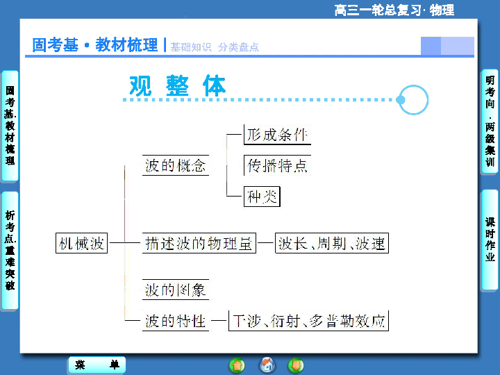 轻触和触控的区别