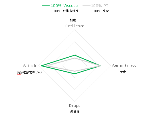 非织造布的性能与测试