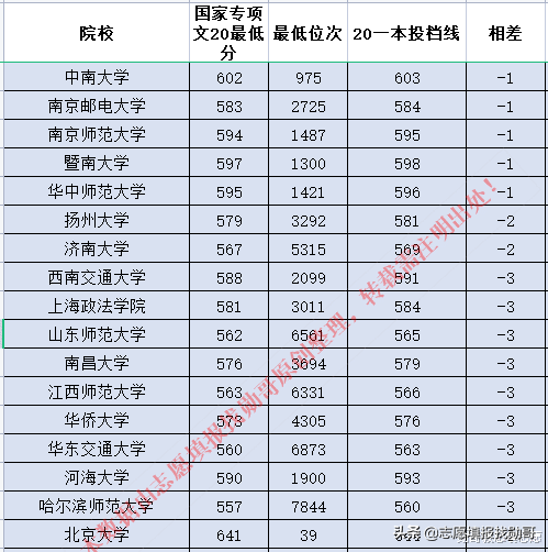 肩章的区别