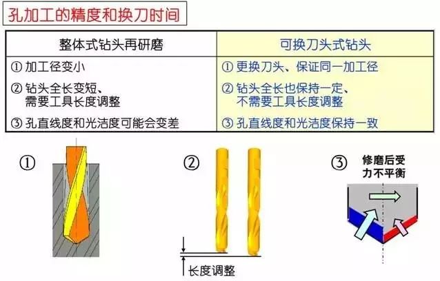 台钻的原理,台钻原理与高效性实施计划解析,全面数据策略解析_鹄版78.69.61