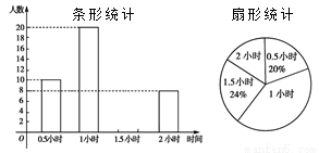 制动器的调整有三个内容