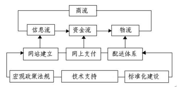 简述声级计的结构及各部分的作用