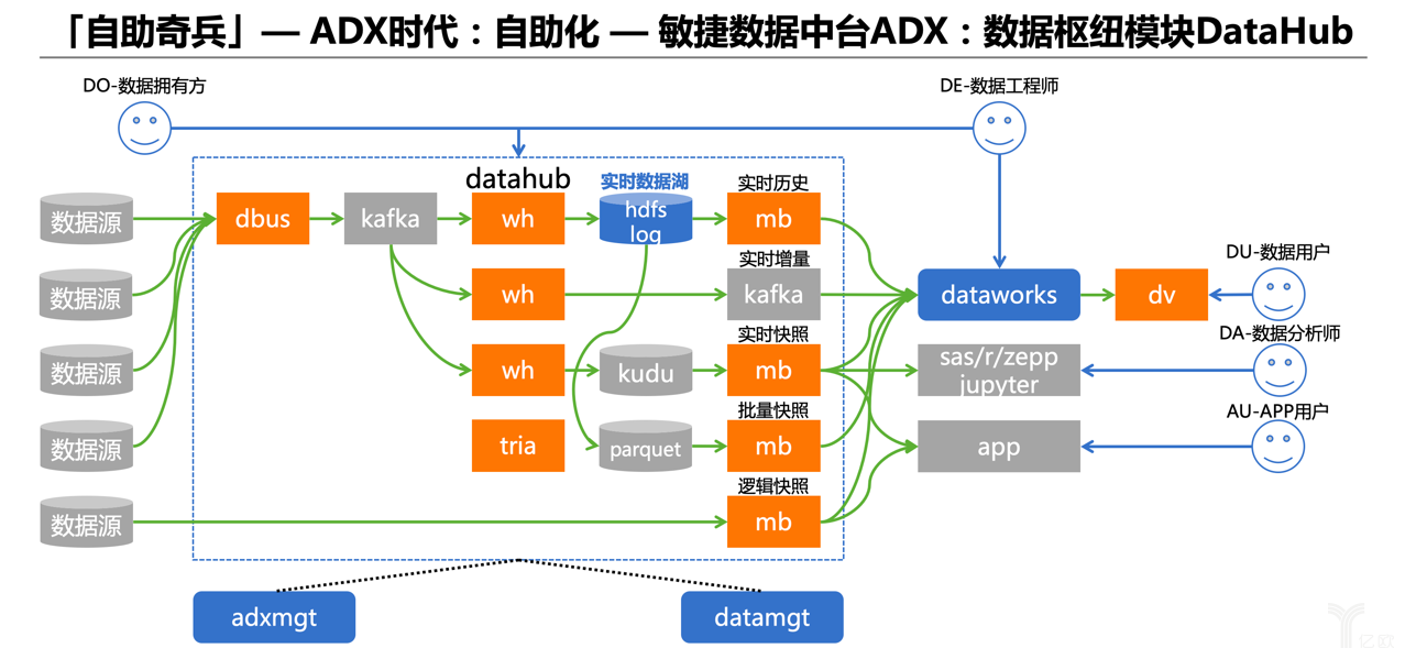 库存电源能买吗