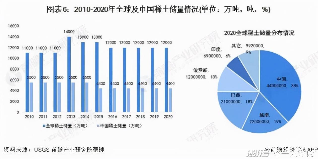 混合稀土氧化物价格