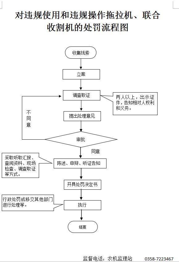 农业机械运用与管理