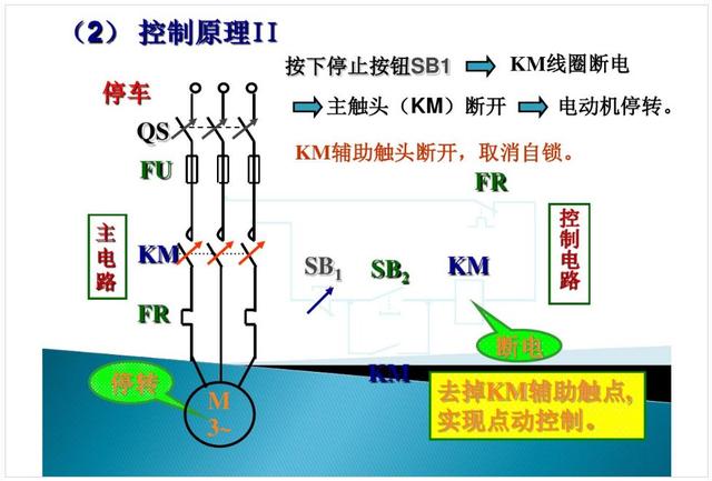 通用机械怎么传输物品