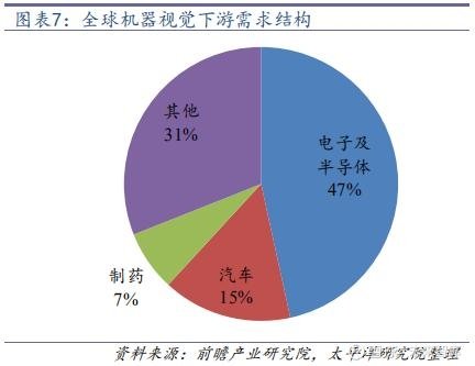 表面处理技术应用