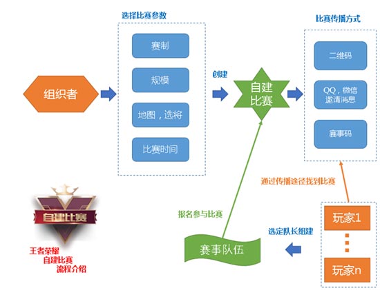 速印机操作流程视频