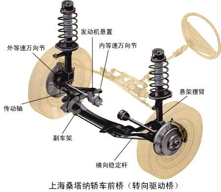 转向拉杆的作用