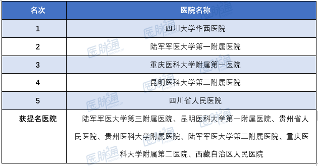 泌尿外科专家门诊