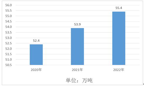 香料香精行业生产环保问题