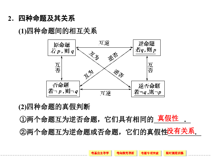 语言培训与光电池工作条件的关系