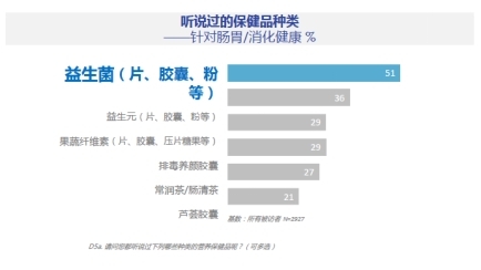 保健品商城长沙