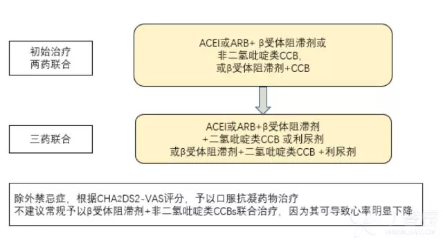 糖尿病用药分类