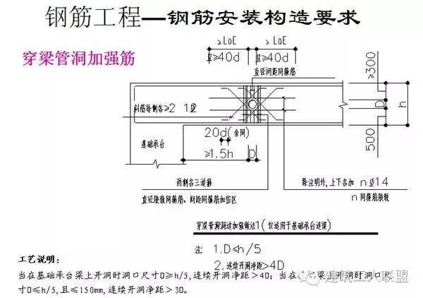 电力线路跳线施工工艺