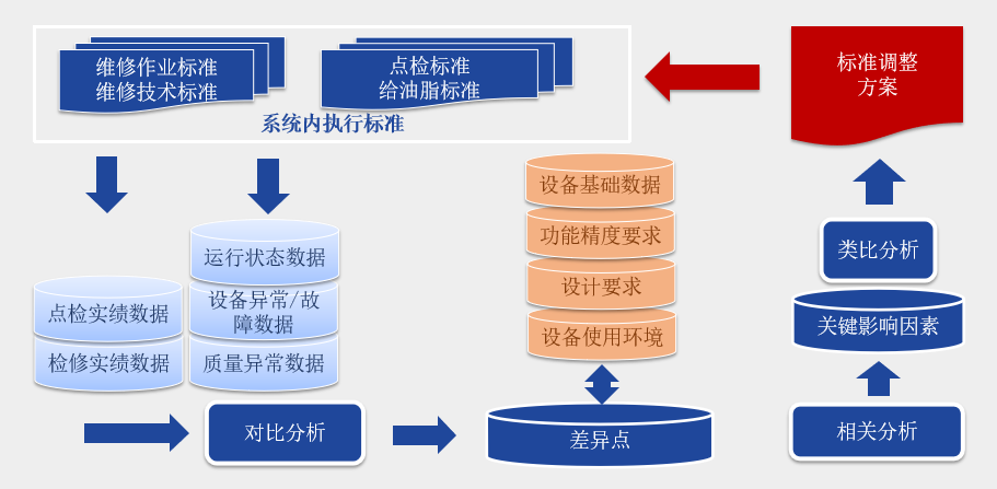 钢材制造